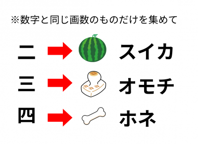 答え