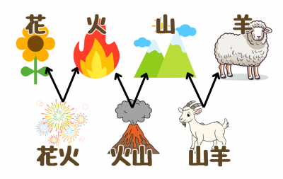 8月号クイズ(解答)